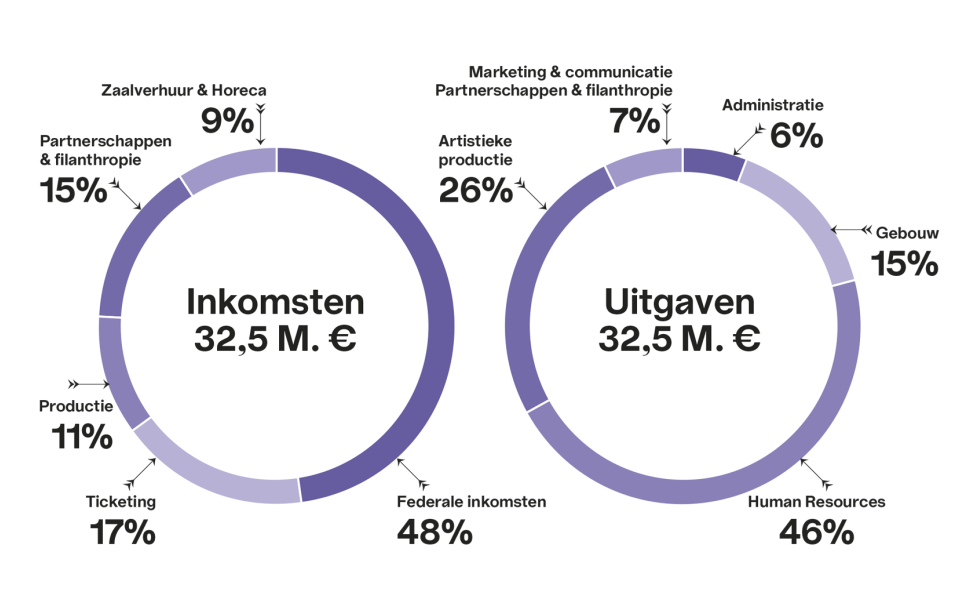 Cijfers van 2019